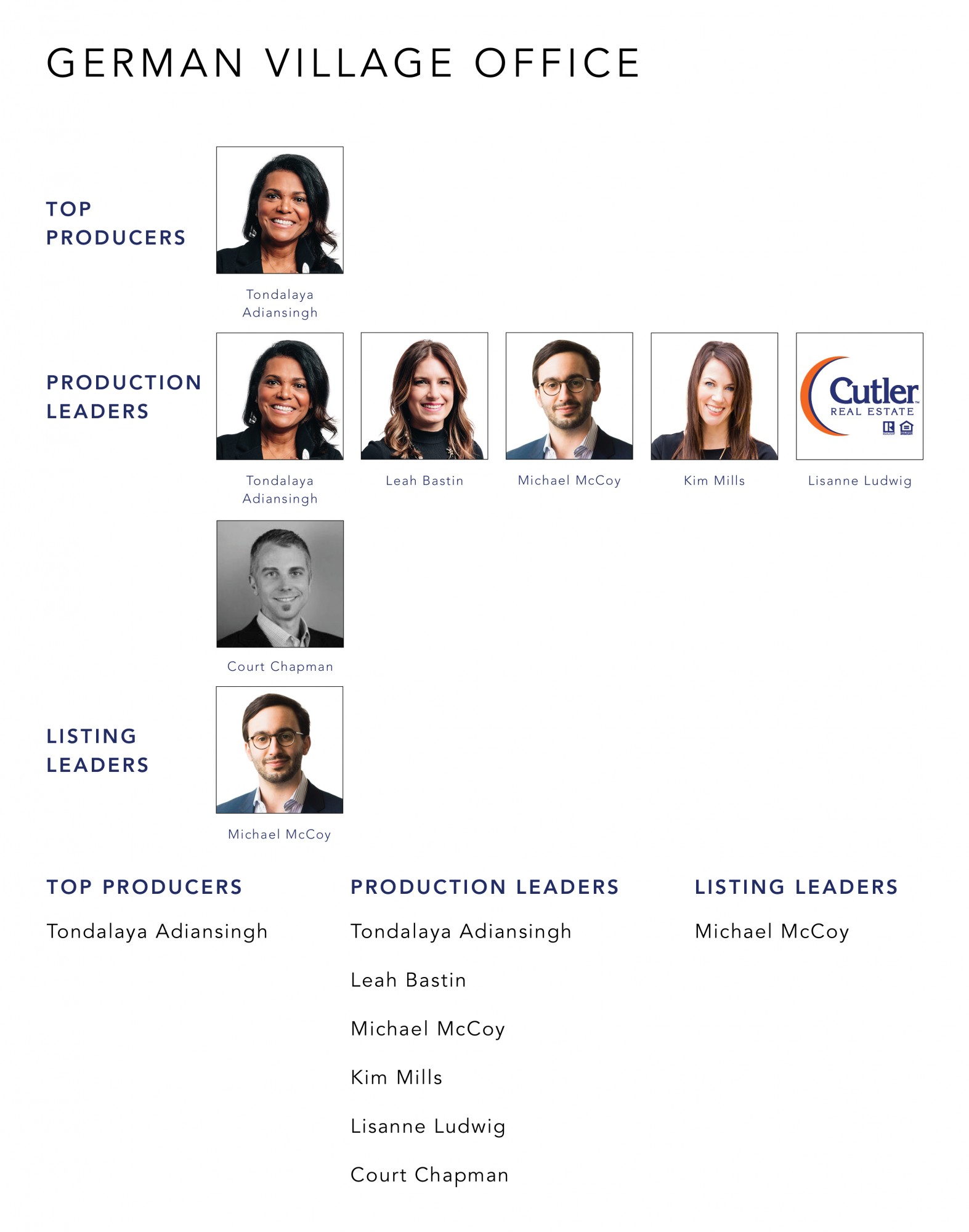 August 2021 Top Producers - German Village OH - Cutler Real Estate