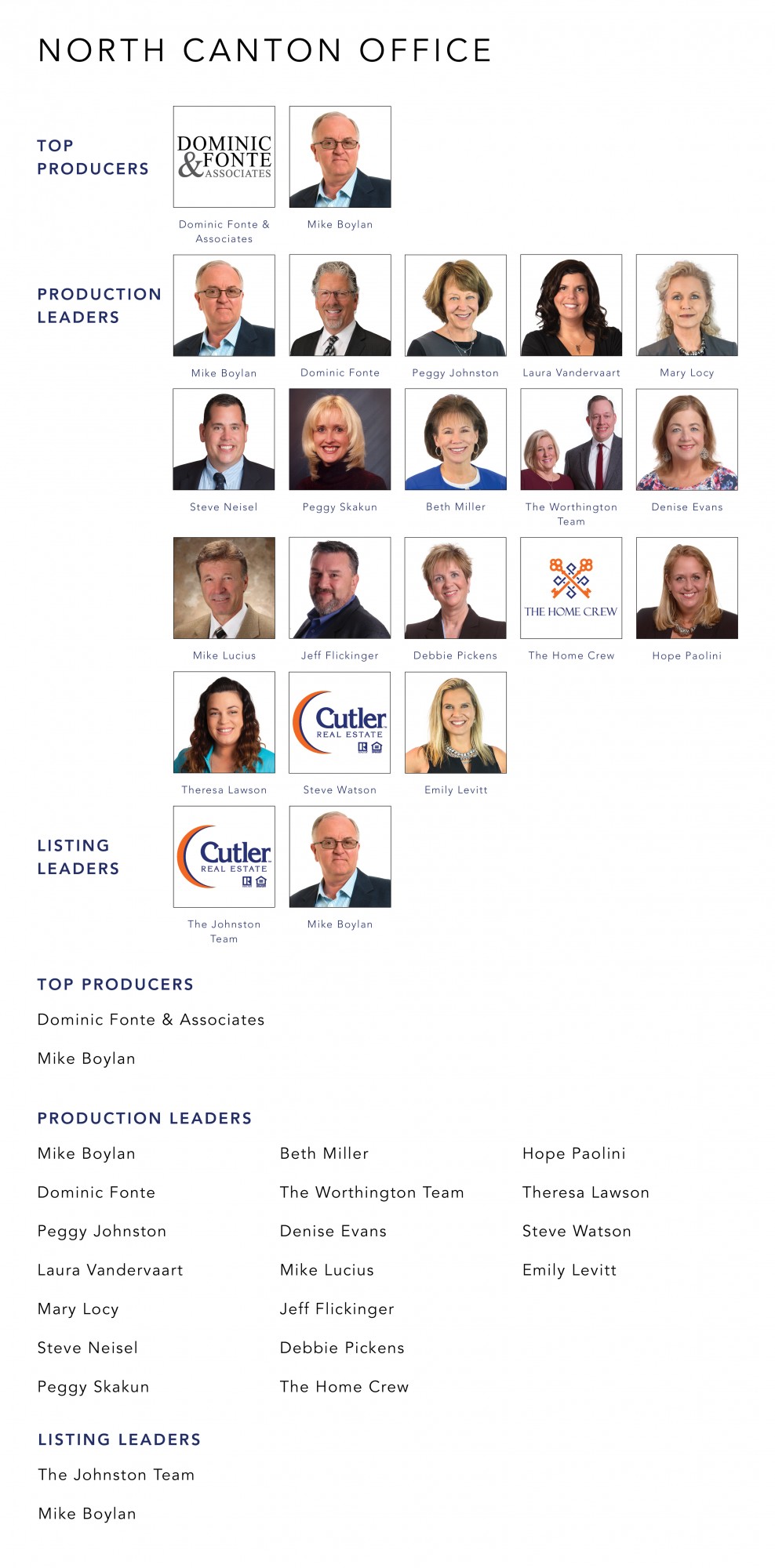 June 2021 Top Producers - North Canton, OH - Cutler Real Estate