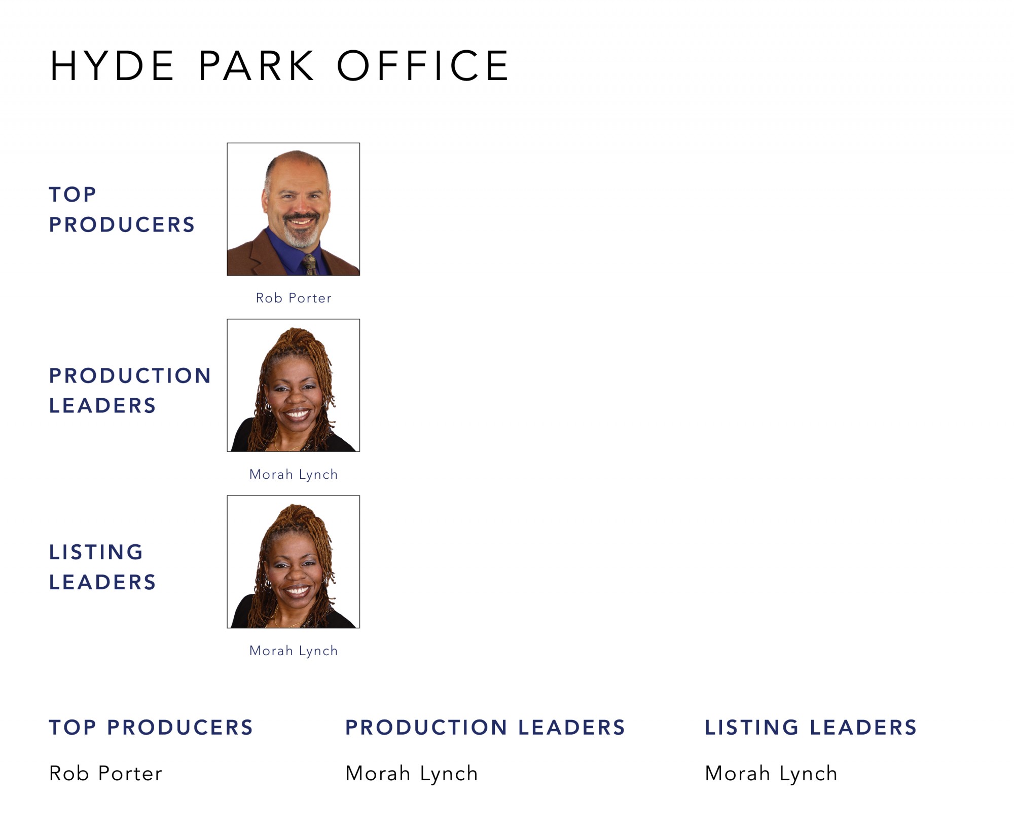 October 2021 Top Producers - Hyde Park, OH - Cutler Real Estate