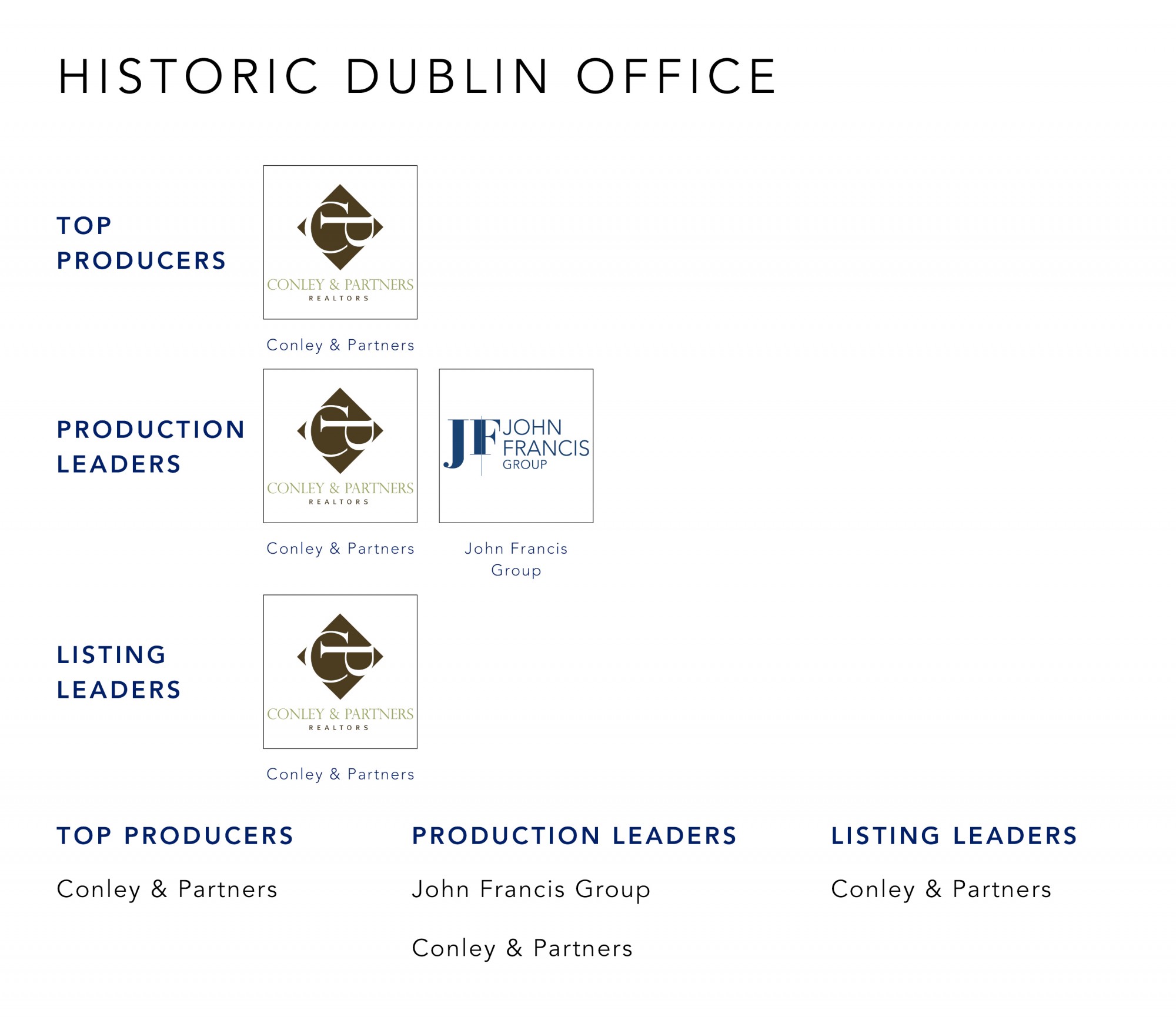 October 2021 Top Producers - Historic Dublin, OH - Cutler Real Estate
