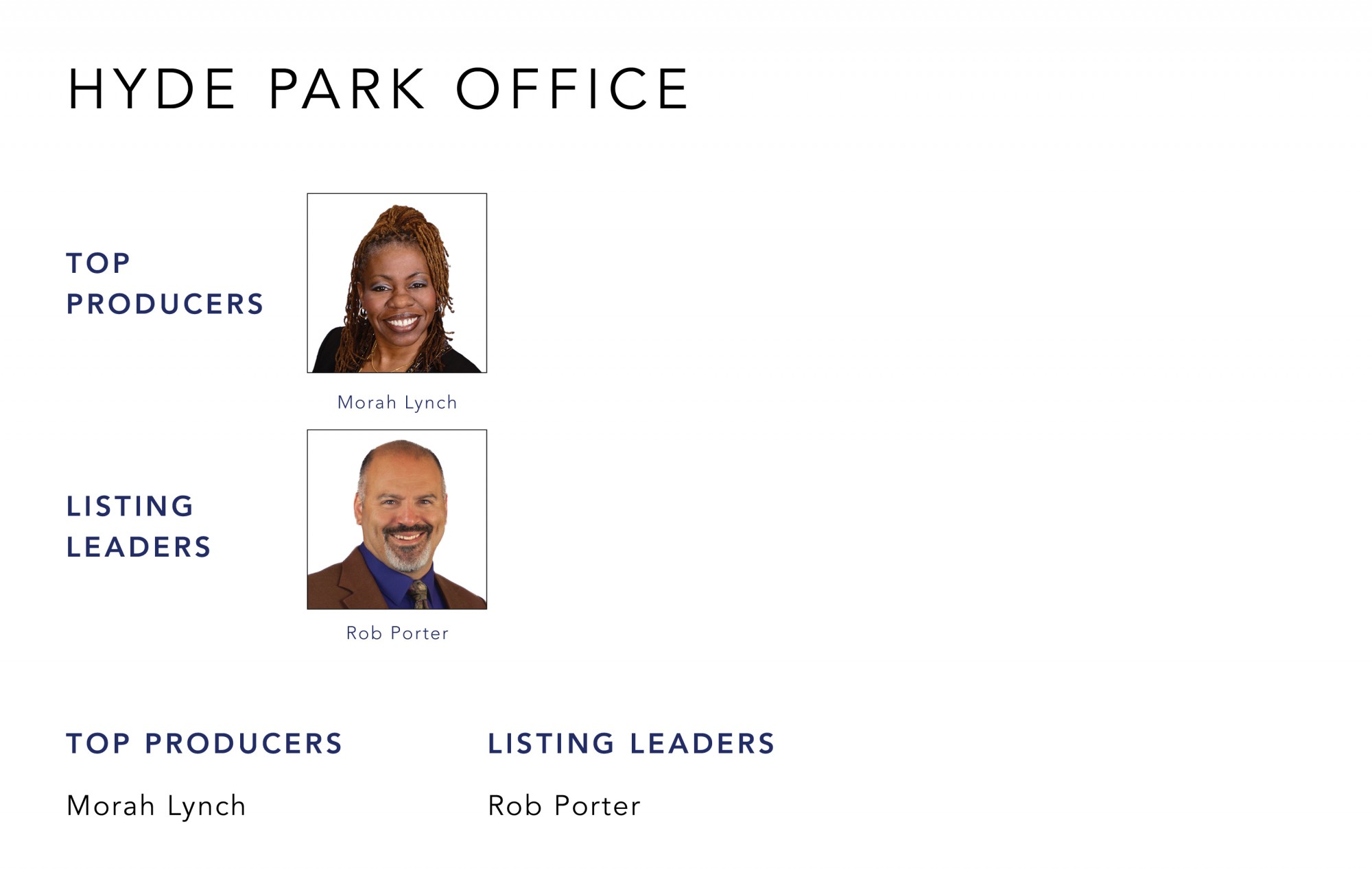 October 2021 Top Producers - Hyde Park, OH - Cutler Real Estate