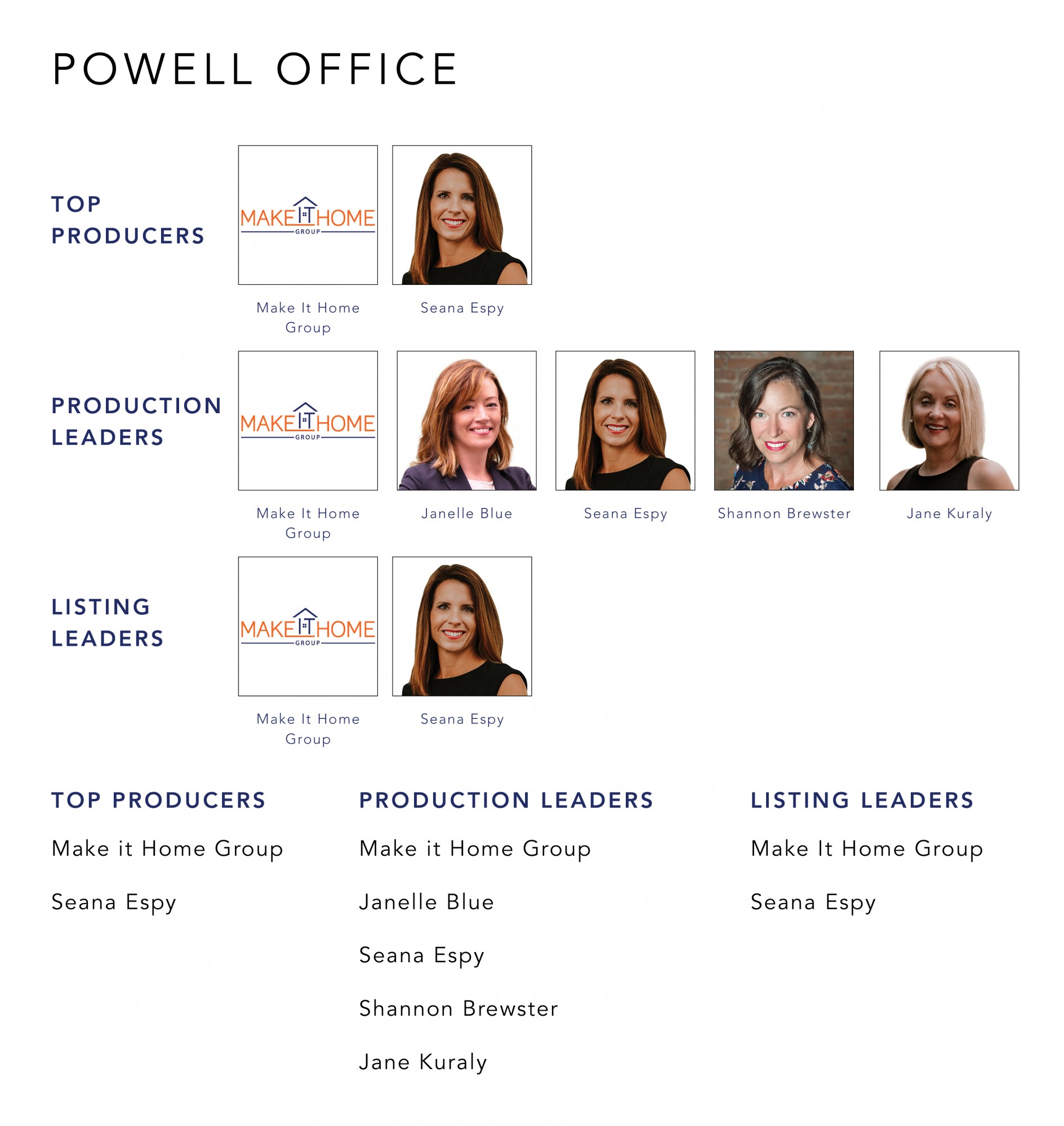 October 2021 Top Producers - Powell, OH - Cutler Real Estate