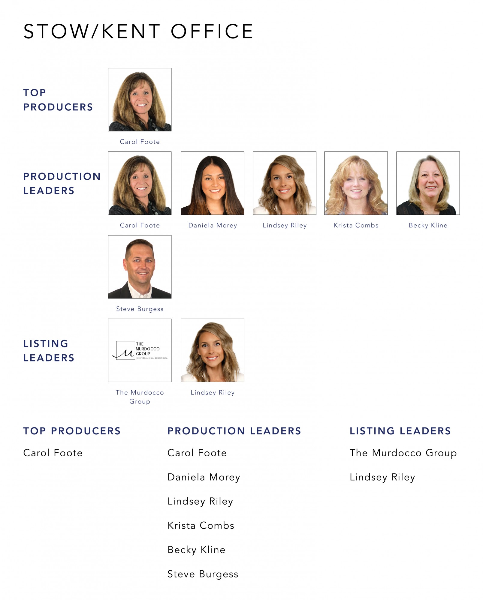 October 2021 Top Producers - Stow-Kent, OH - Cutler Real Estate