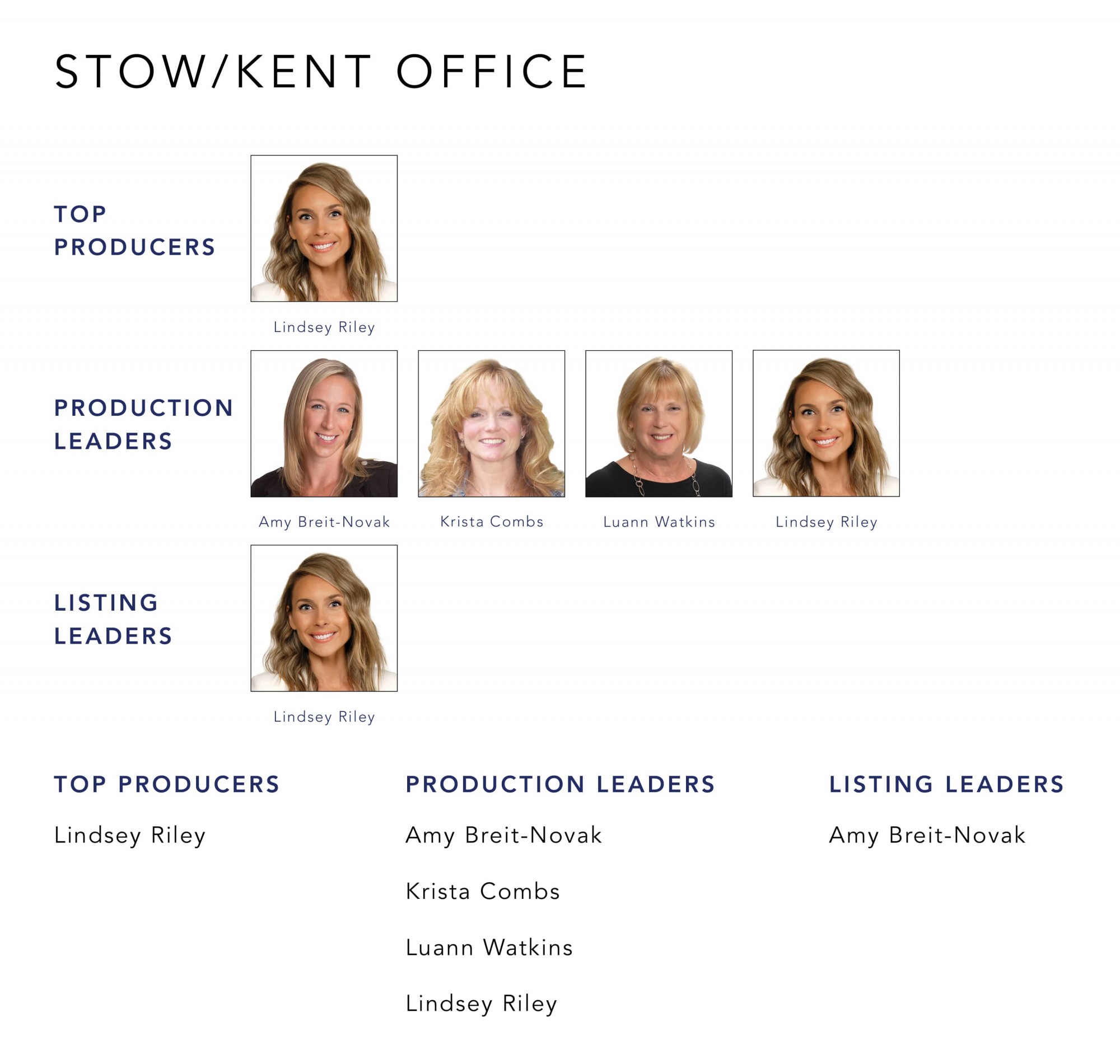 August 2022 Top Producers - Stow-Kent OH - Cutler Real Estate