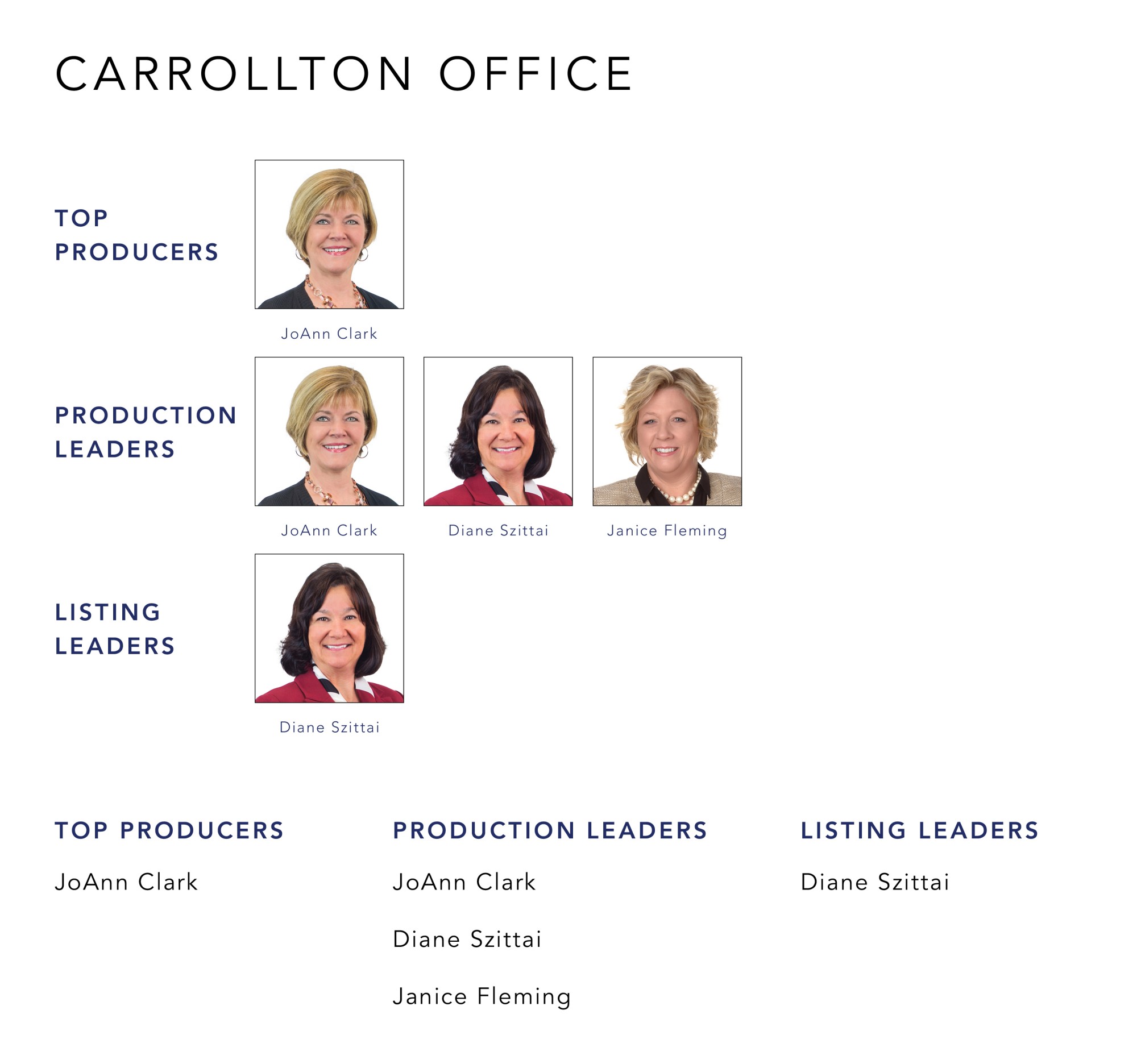 December 2021 Top Producers - Carrollton OH - Cutler Real Estate