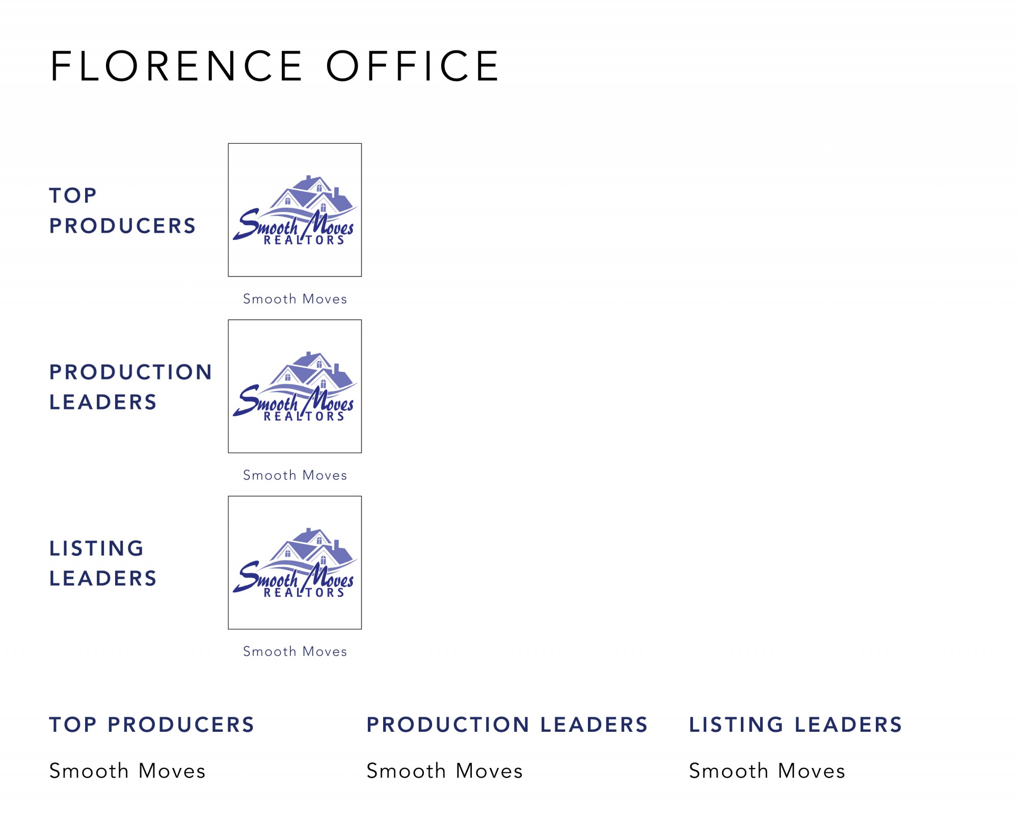 January 2022 Top Producers - Florence KY - Cutler Real Estate