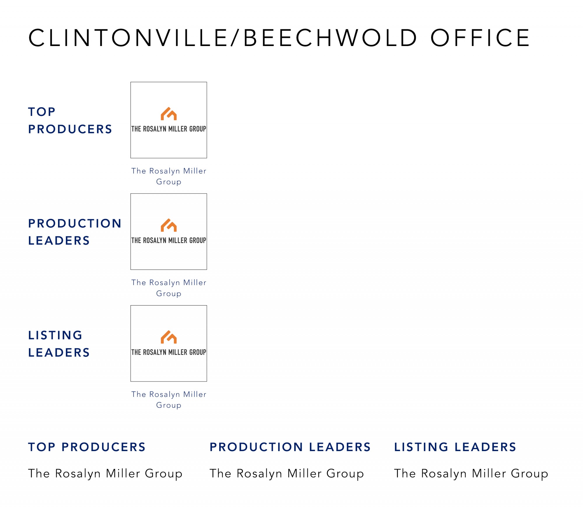 January 2022 Top Producers - Clintonville Beechwold OH - Cutler Real Estate
