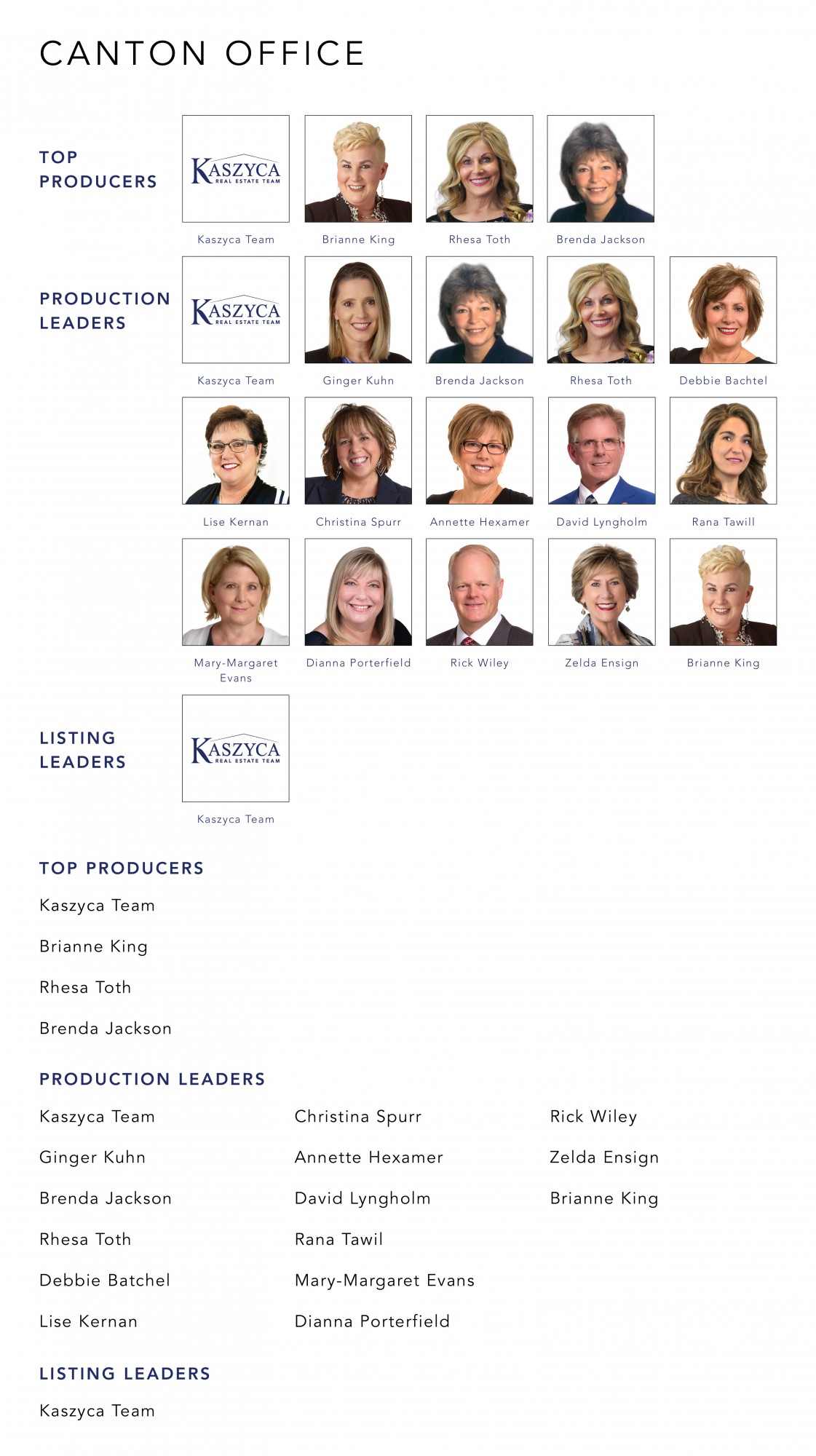 July 2022 Top Producers - Canton OH - Cutler Real Estate