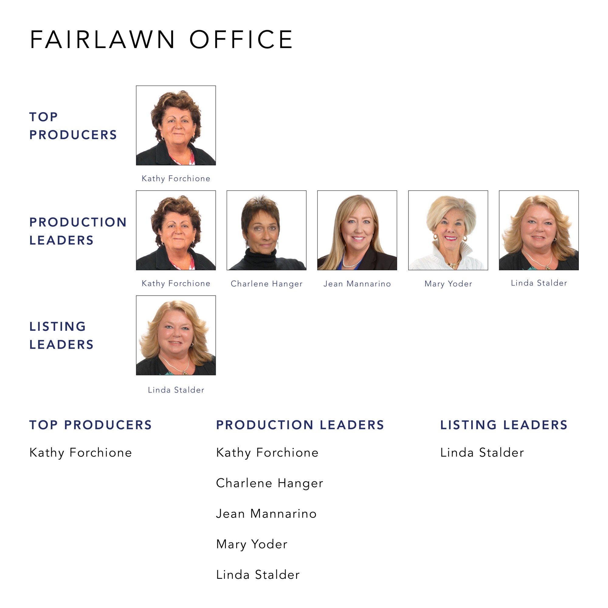 July 2022 Top Producers - Fairlawn OH - Cutler Real Estate