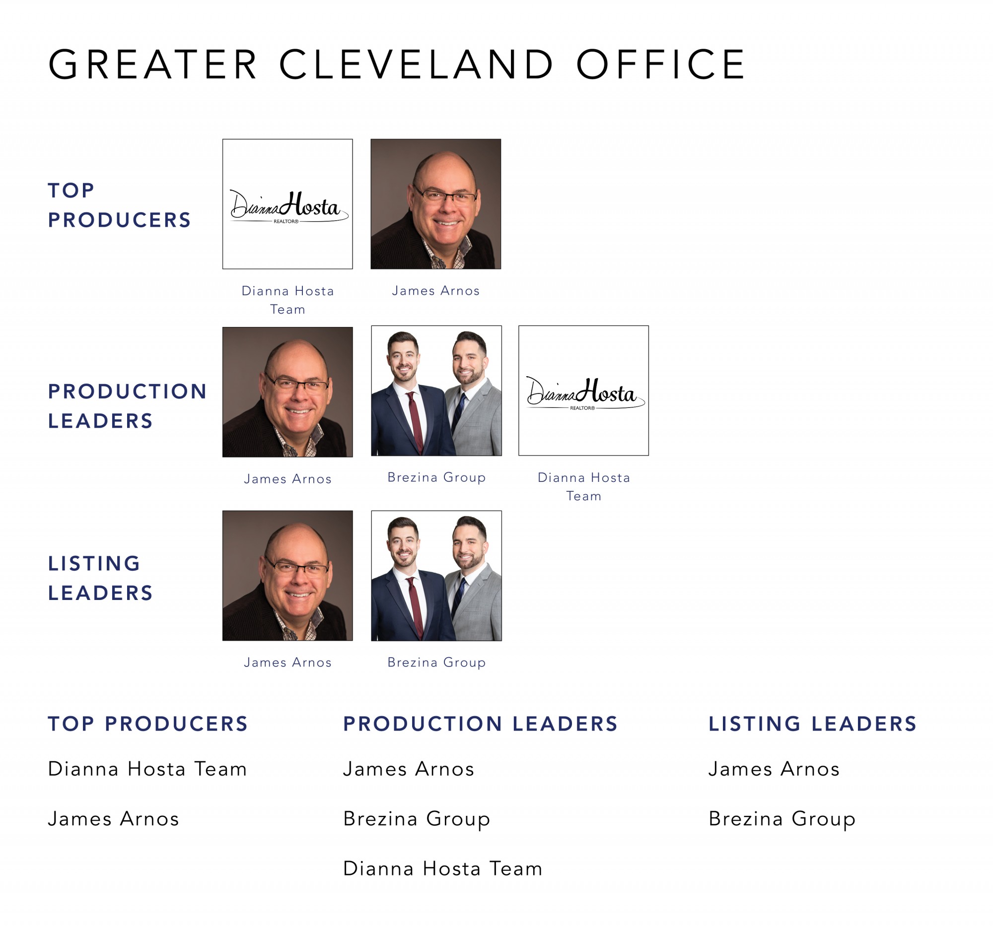 July 2022 Top Producers - Greater Cleveland OH - Cutler Real Estate