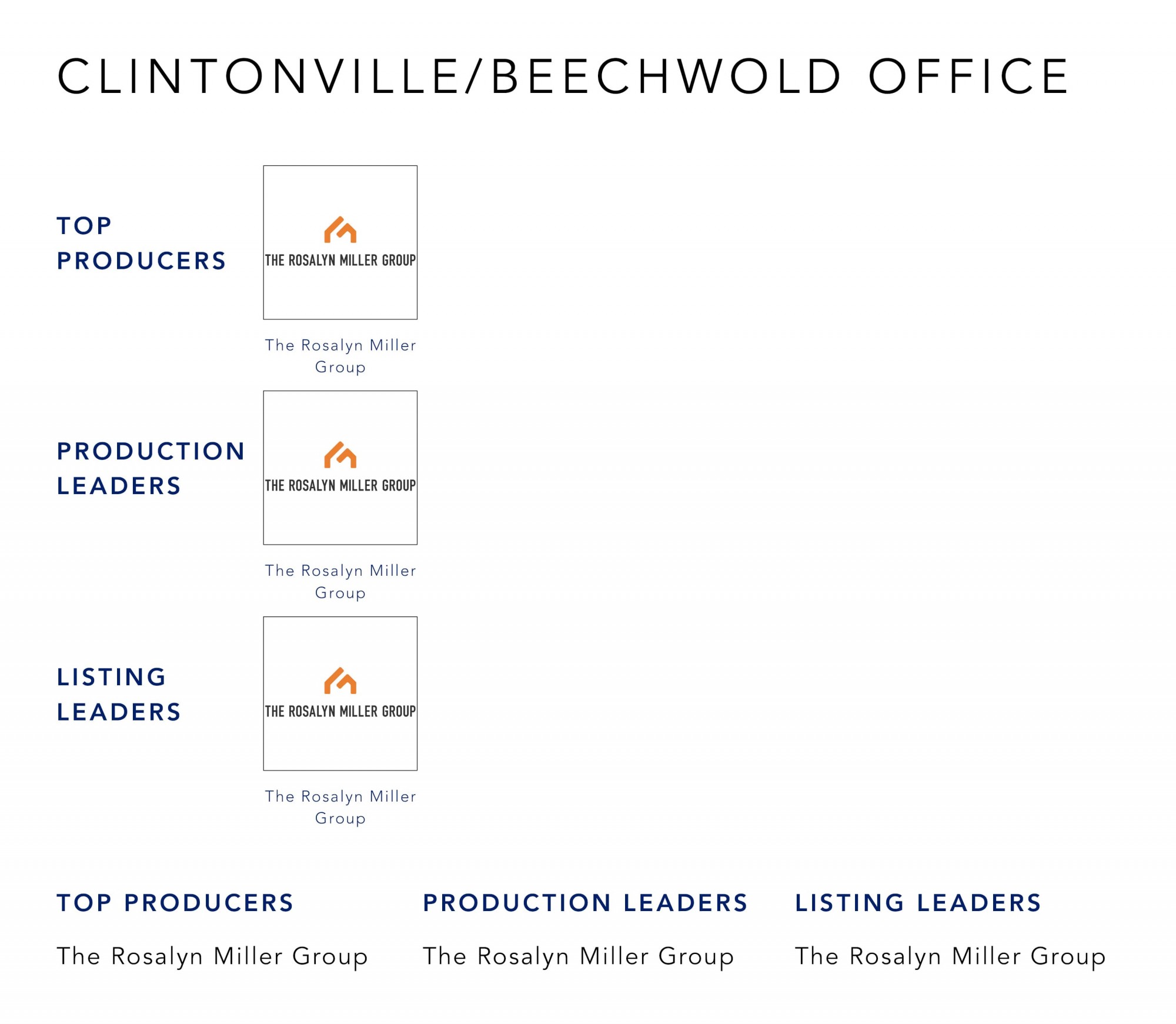 June 2022 Top Producers - Clintonville Beechwold OH - Cutler Real Estate