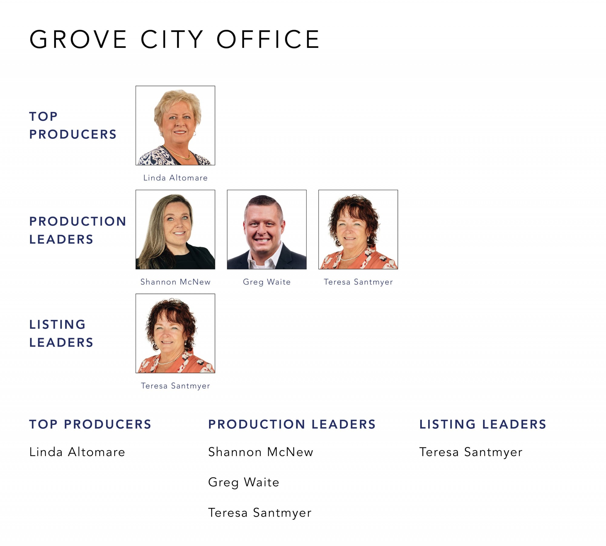 June 2022 Top Producers - Grove City OH - Cutler Real Estate