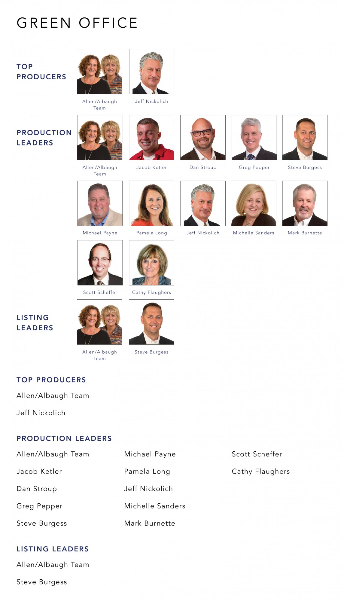 March 2022 Top Producers - Green, OH - Cutler Real Estate