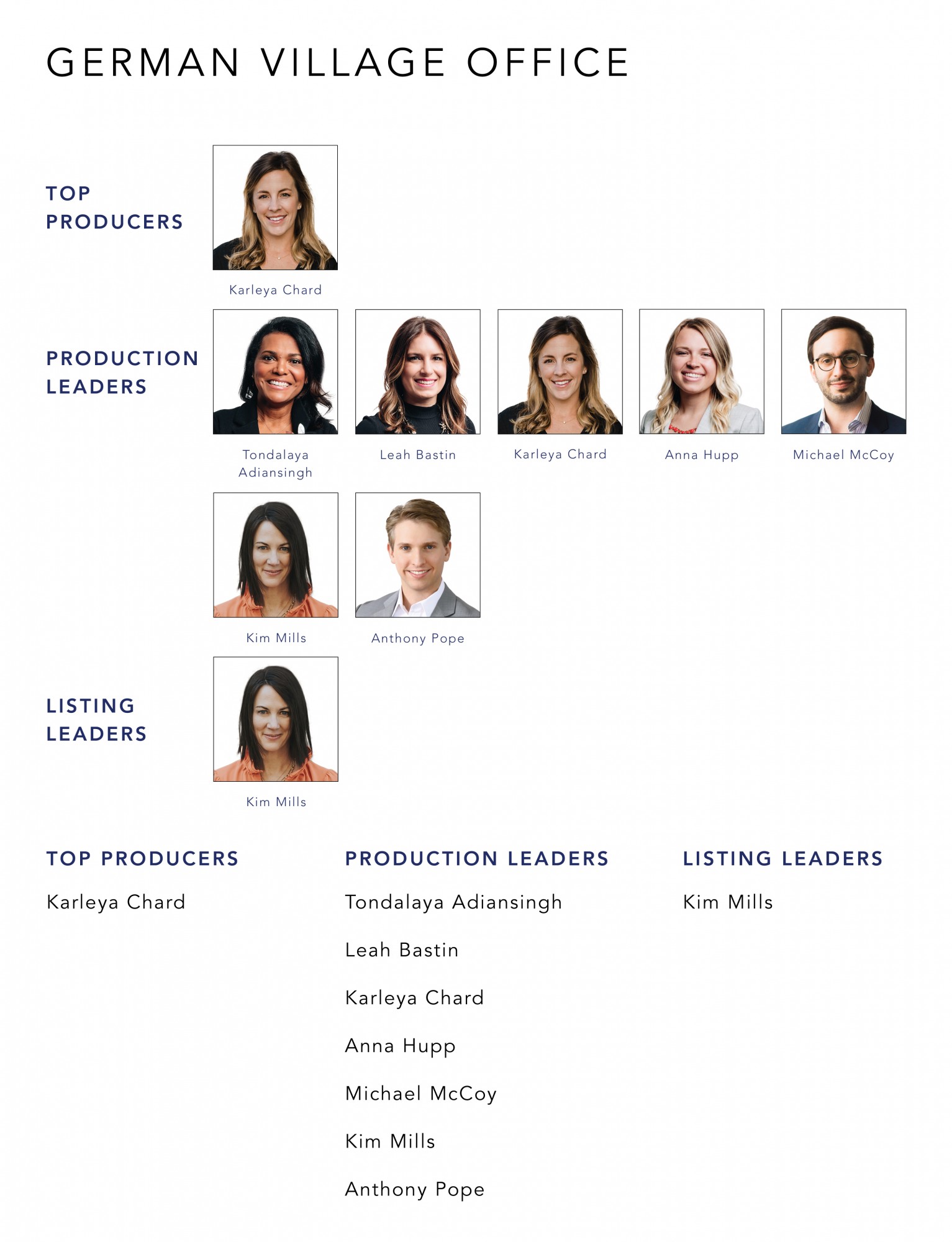 May 2022 Top Producers - German Village OH - Cutler Real Estate