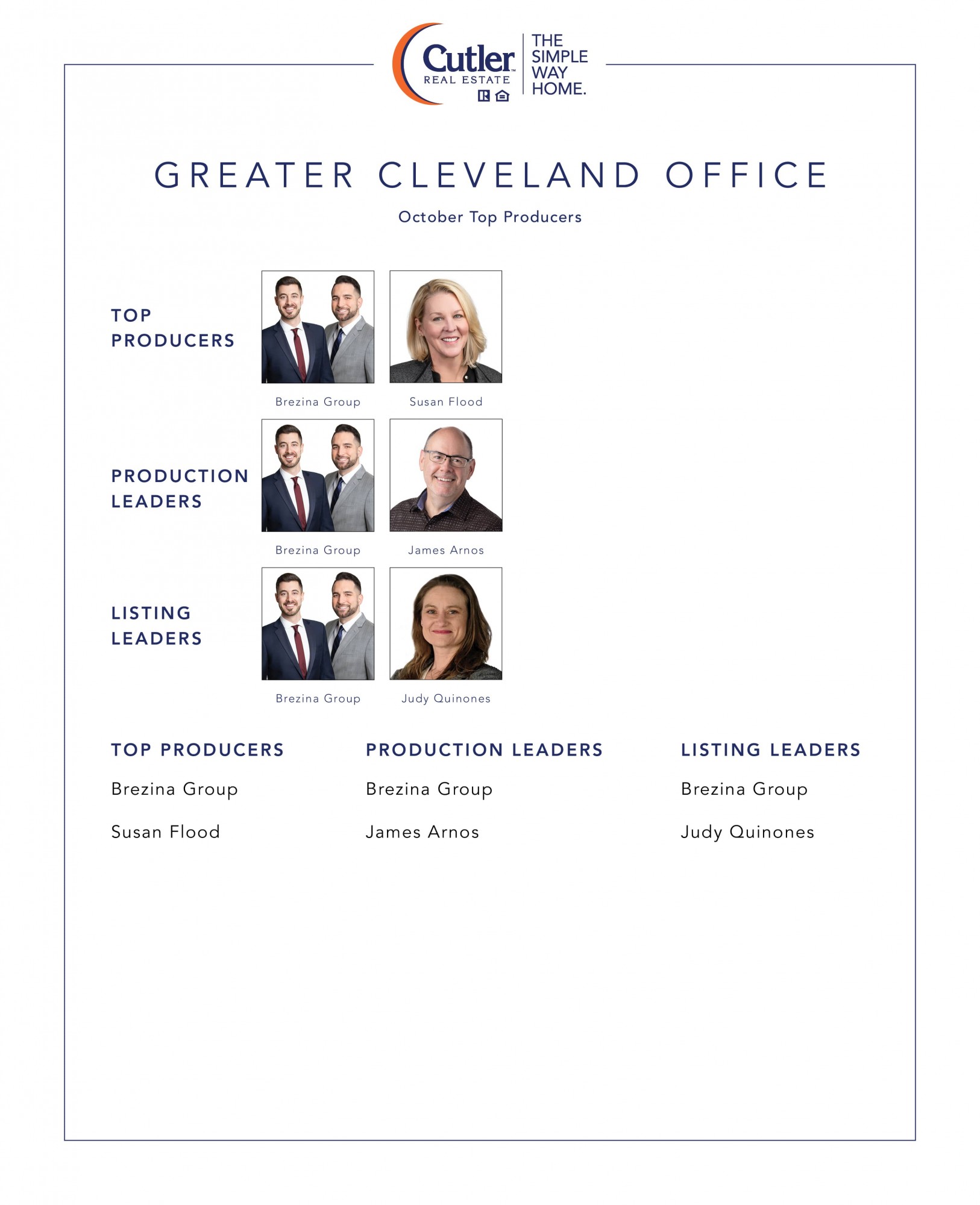 October 2022 Top Producers - Greater Cleveland OH - Cutler Real Estate
