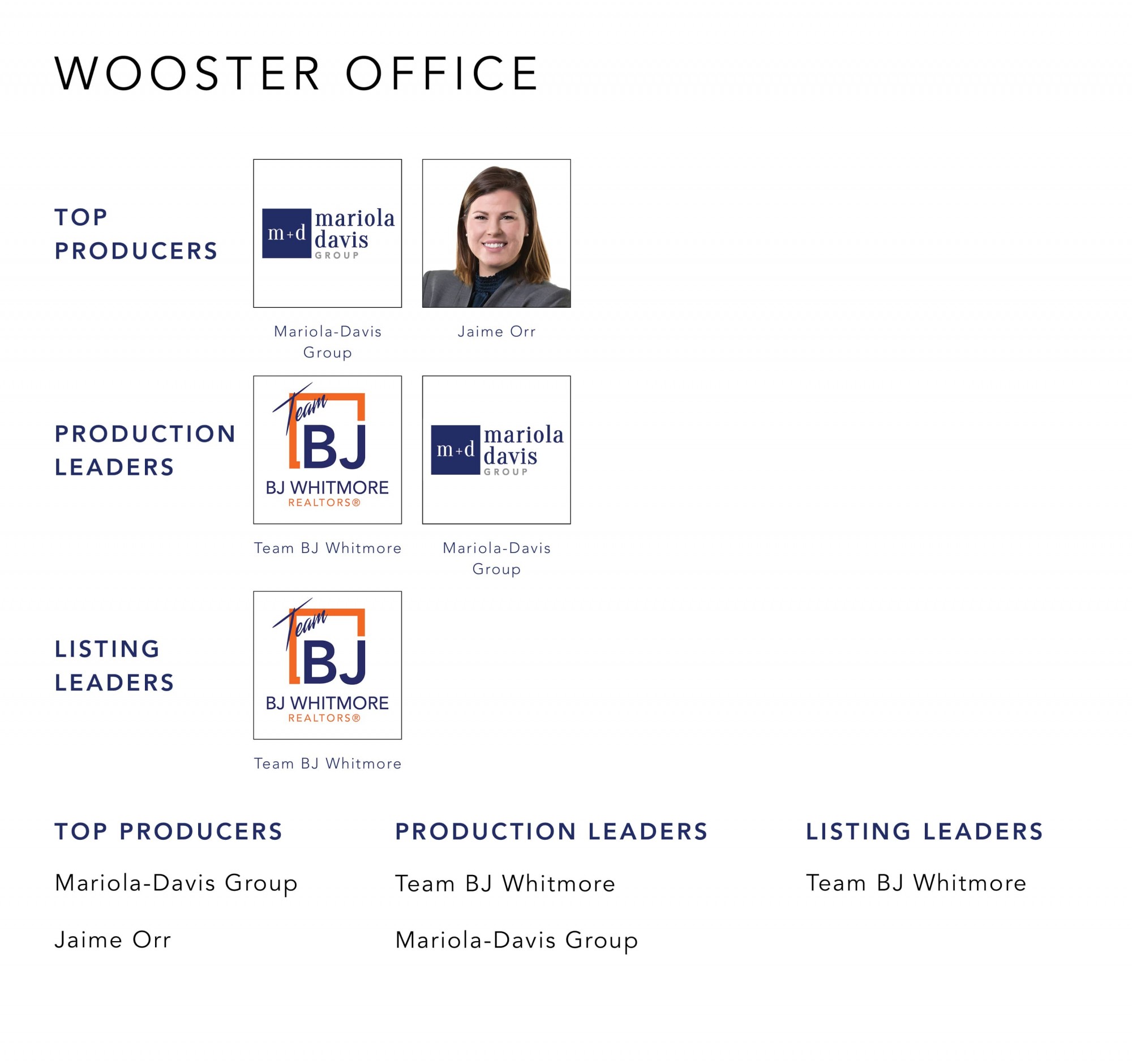 October 2022 Top Producers -  Wooster OH - Cutler Real Estate