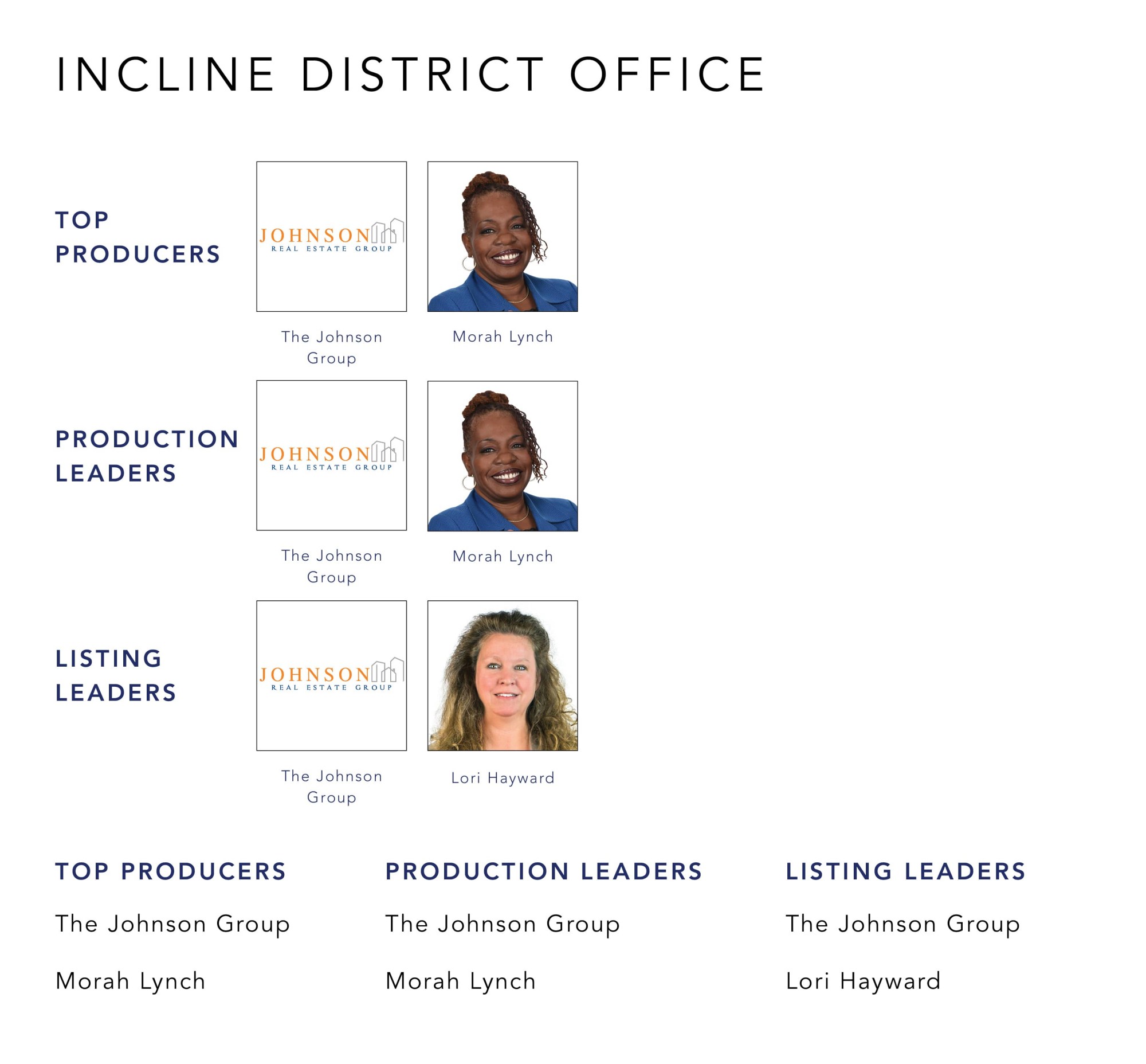 September 2022 Top Producers - Incline District Cincinnati OH - Cutler Real Estate