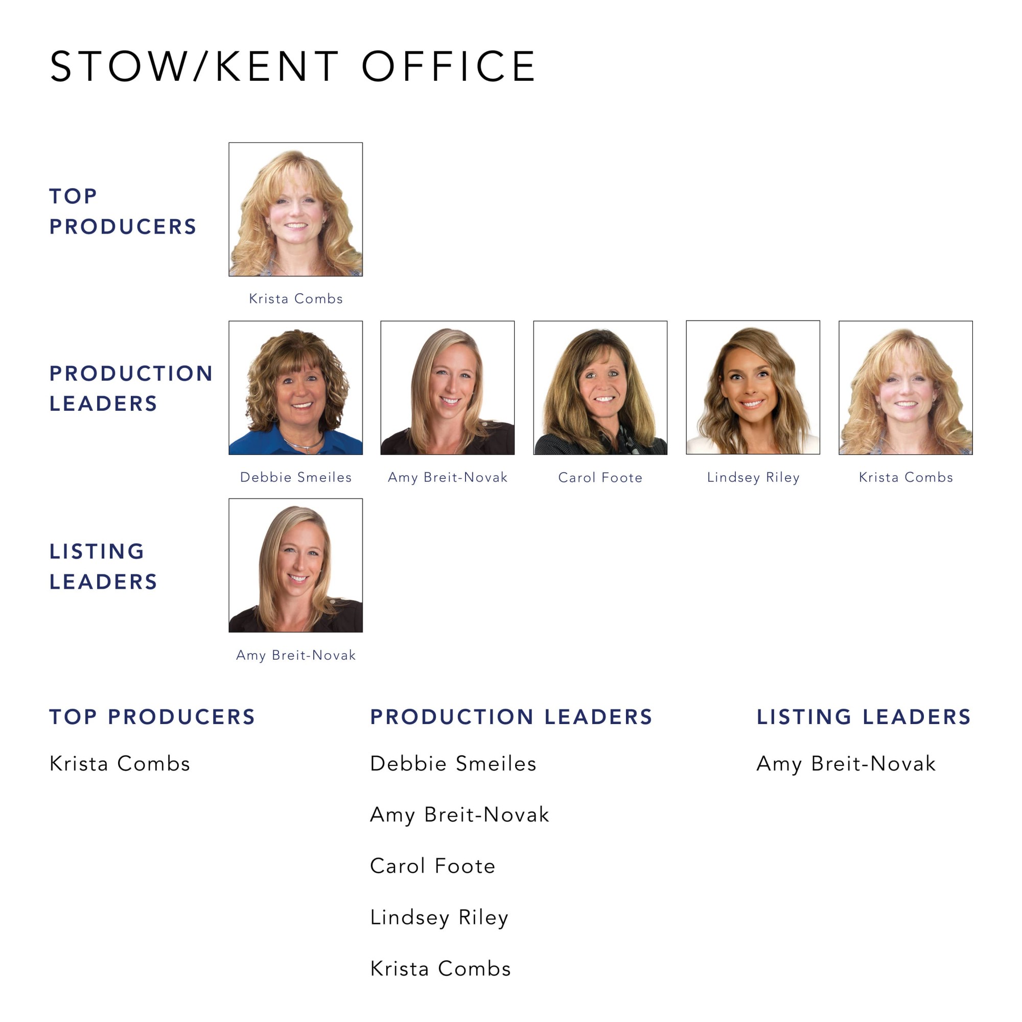 September 2022 Top Producers - Stow-Kent OH - Cutler Real Estate